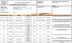 Occupational risk assessment